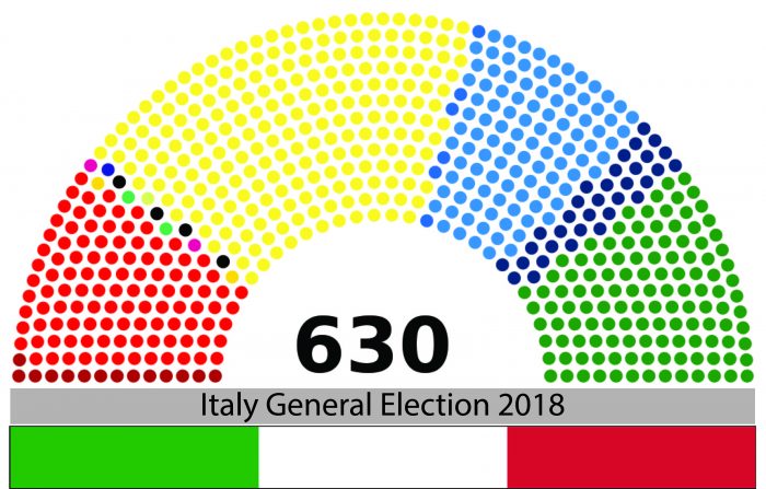 Italy General election 2018